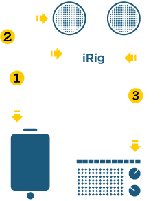 RadioSync setup using an iRig adapter