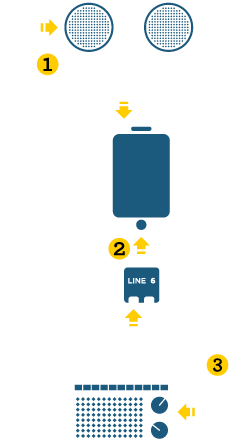 RadioSync setup using a Line 6 adapter